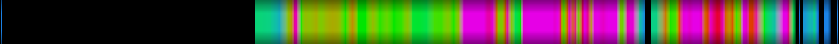 Script heatmap
