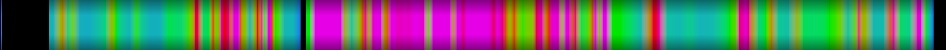 Script heatmap