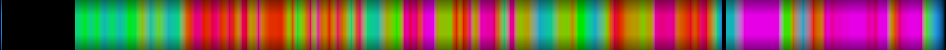 Script heatmap