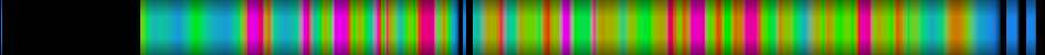 Script heatmap