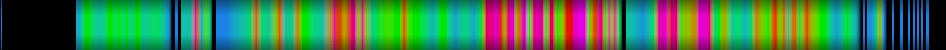 Script heatmap