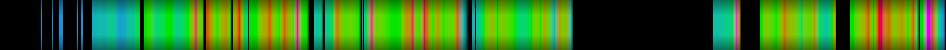 Script heatmap