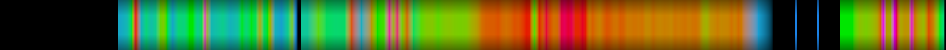 Script heatmap