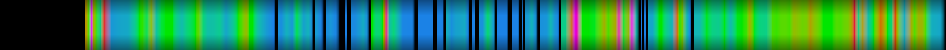 Script heatmap