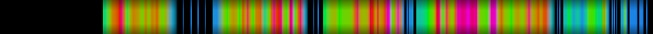 Script heatmap