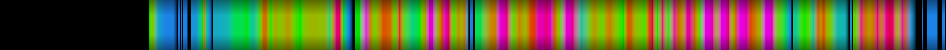 Script heatmap