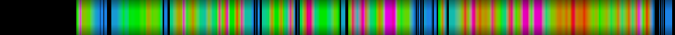 Script heatmap