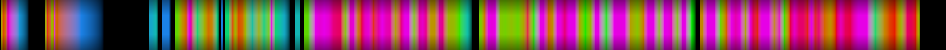 Script heatmap