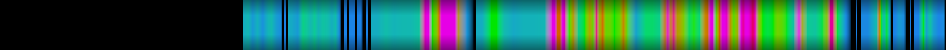Script heatmap