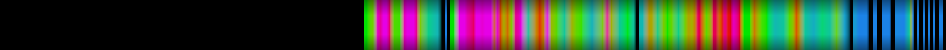 Script heatmap