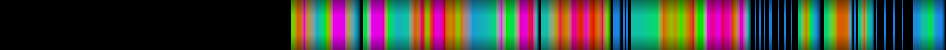 Script heatmap