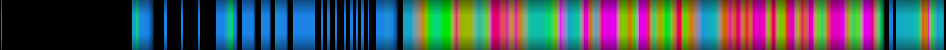 Script heatmap