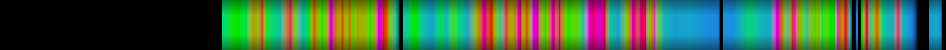 Script heatmap