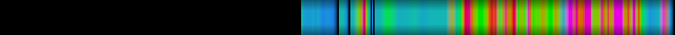 Script heatmap
