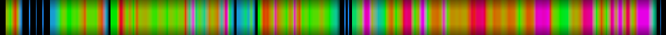 Script heatmap