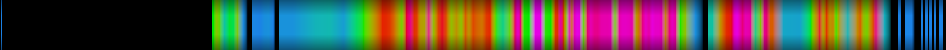Script heatmap