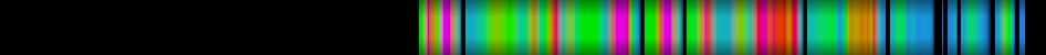 Script heatmap