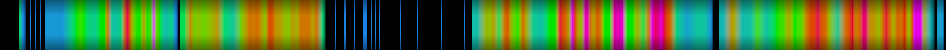 Script heatmap
