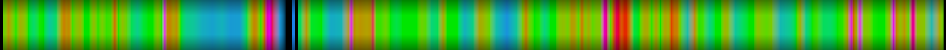 Script heatmap
