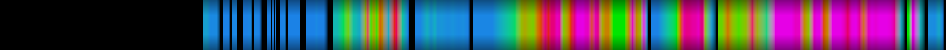 Script heatmap