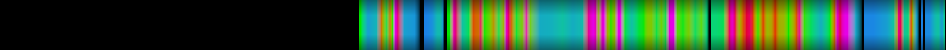 Script heatmap
