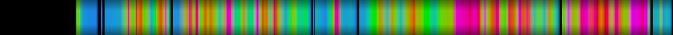 Script heatmap