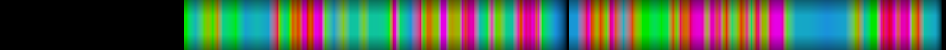 Script heatmap