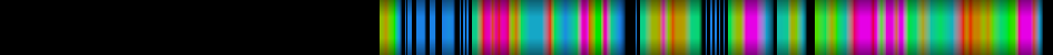 Script heatmap