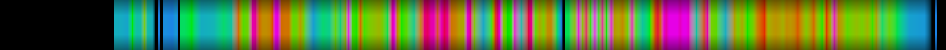 Script heatmap