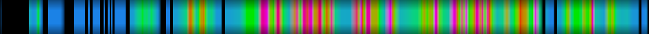 Script heatmap