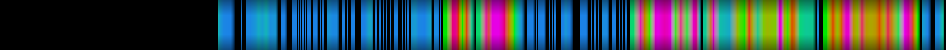 Script heatmap