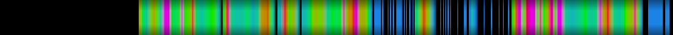 Script heatmap