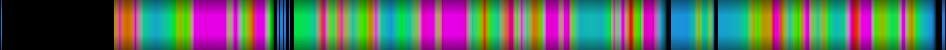 Script heatmap