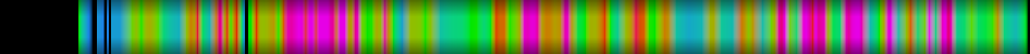 Script heatmap