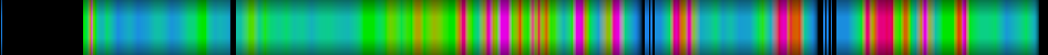 Script heatmap
