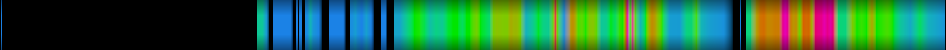 Script heatmap