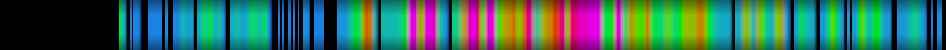 Script heatmap