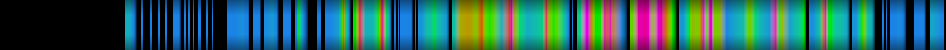 Script heatmap
