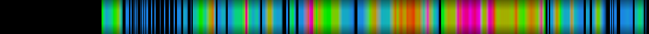 Script heatmap