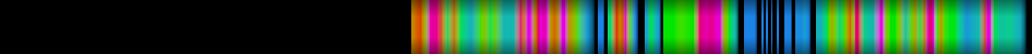 Script heatmap