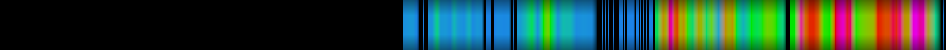 Script heatmap