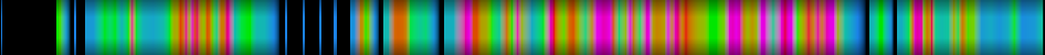 Script heatmap
