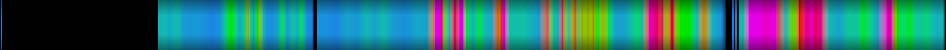 Script heatmap