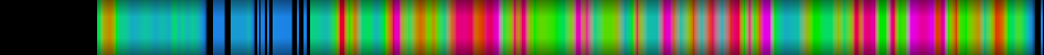 Script heatmap
