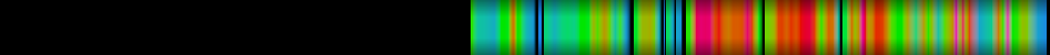 Script heatmap
