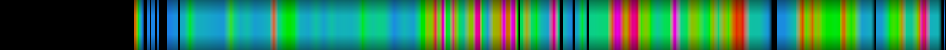 Script heatmap