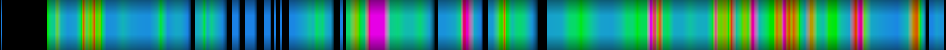 Script heatmap
