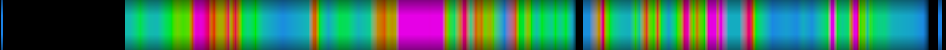 Script heatmap