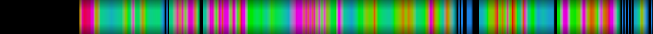 Script heatmap