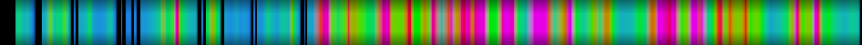Script heatmap